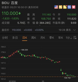 开盘：美股周四低开 市场关注AI交易与特朗普关税前景 - zgdfg